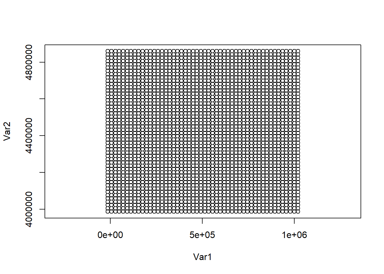 Grid locations for prediction.