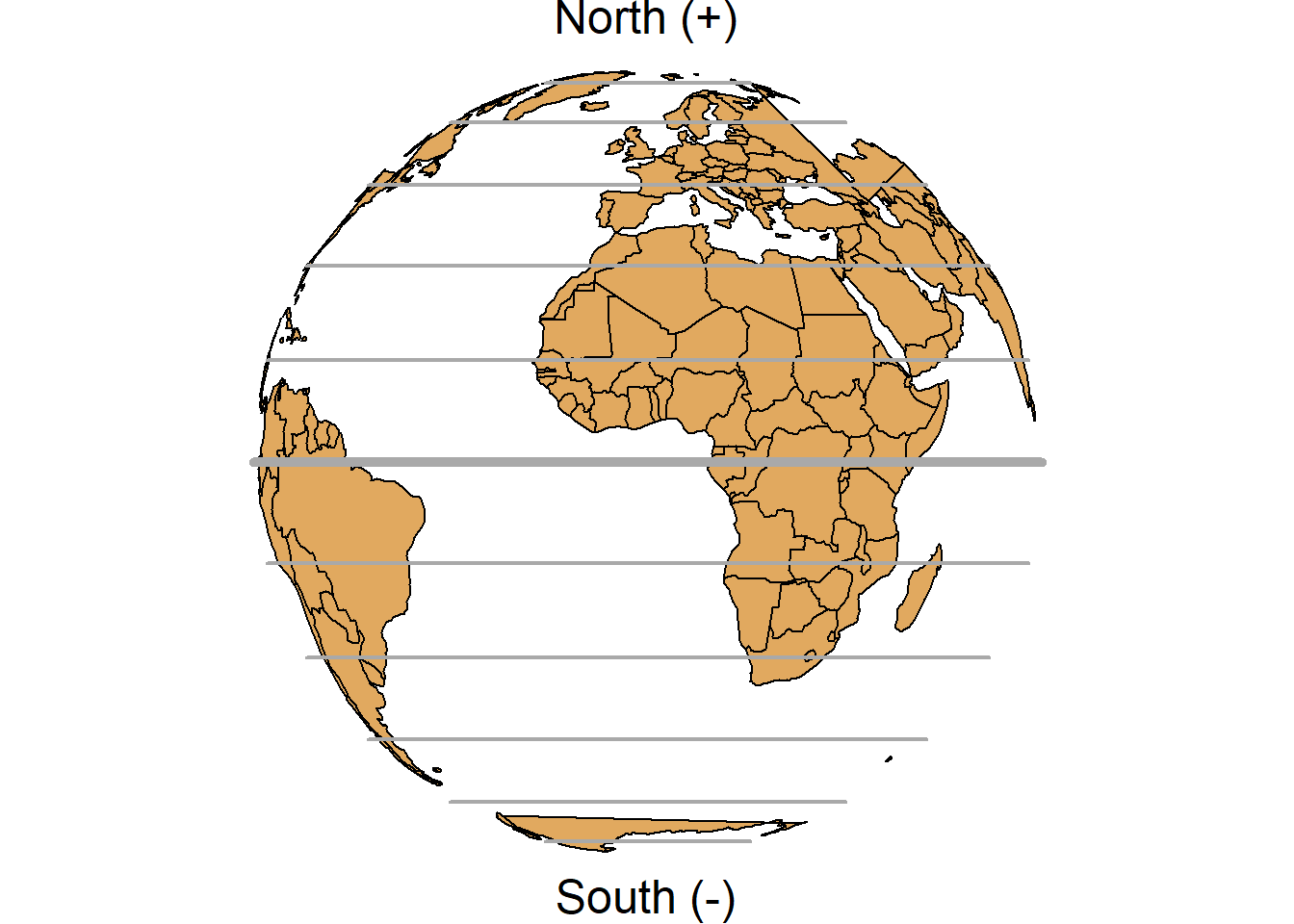 Parallels (left) and meridians (right) of the Earth.