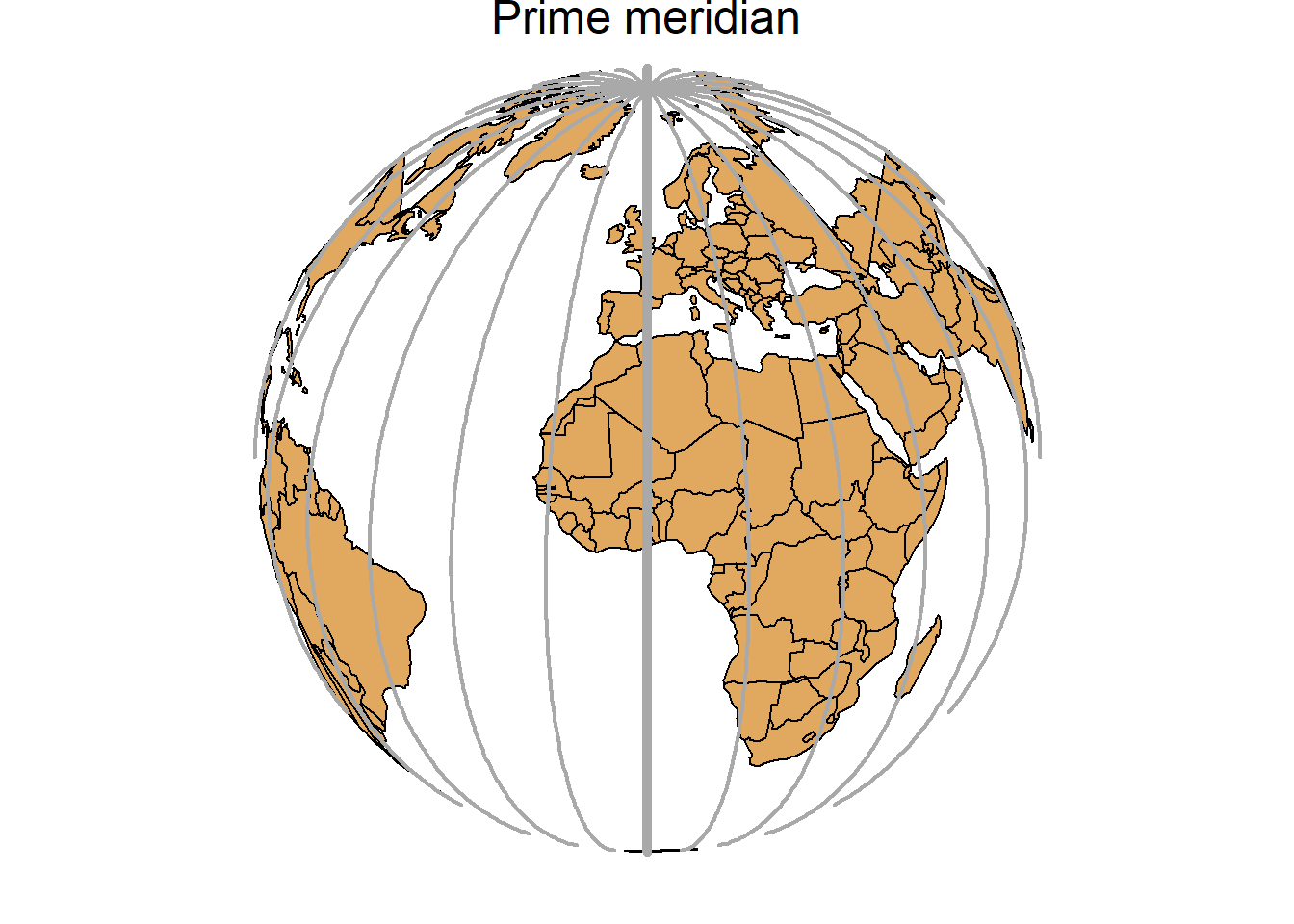 Parallels (left) and meridians (right) of the Earth.