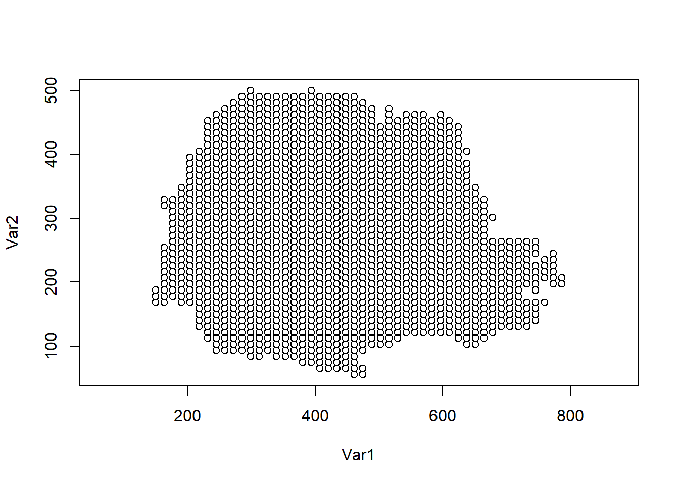 Prediction locations in Paran&aacute; state, Brazil.