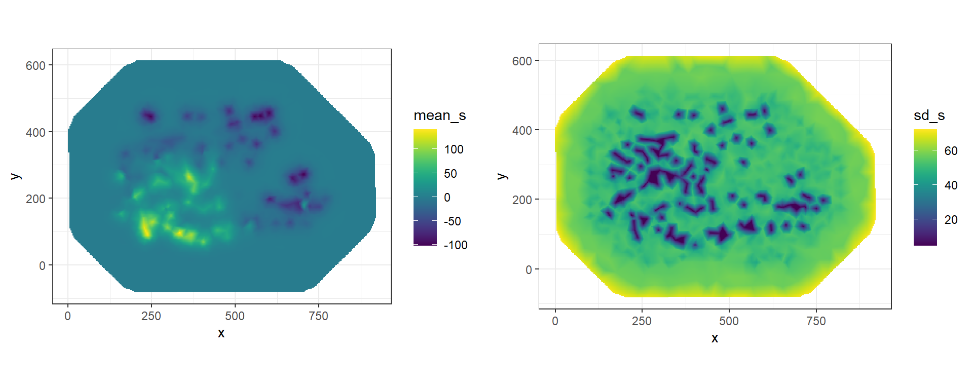 Posterior mean and posterior standard deviation of the spatial field projected on a grid.