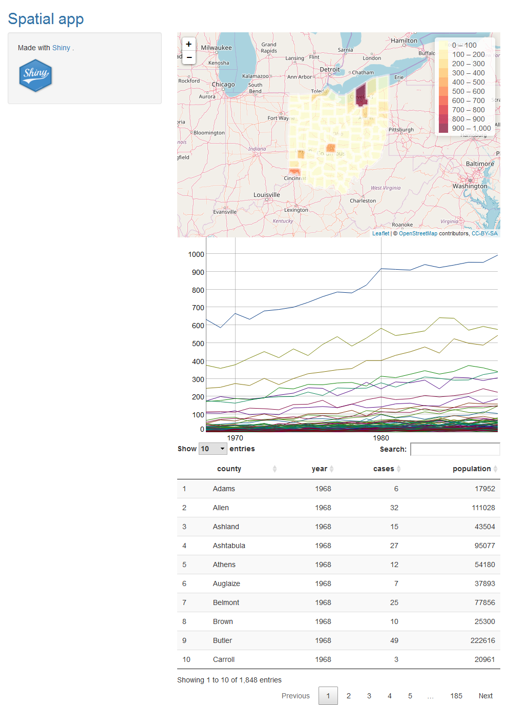 Snapshot of the Shiny app after including the map, the time plot, and the table.