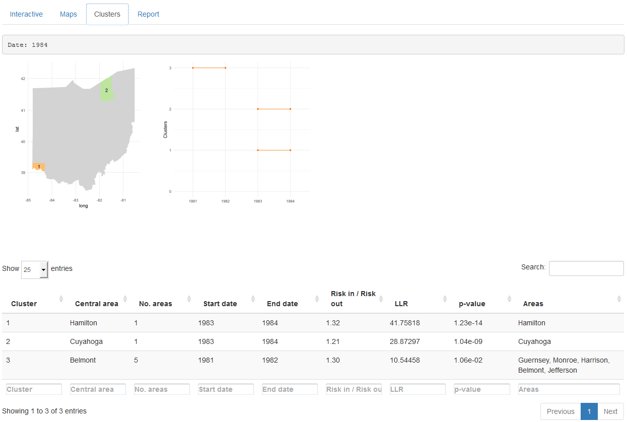 'Clusters' tab of **SpatialEpiApp**.