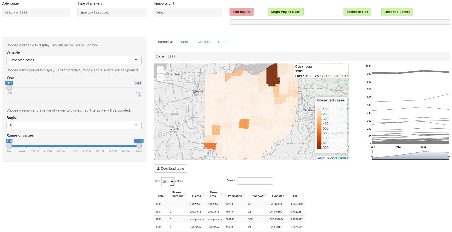 'Analysis' page of **SpatialEpiApp**.