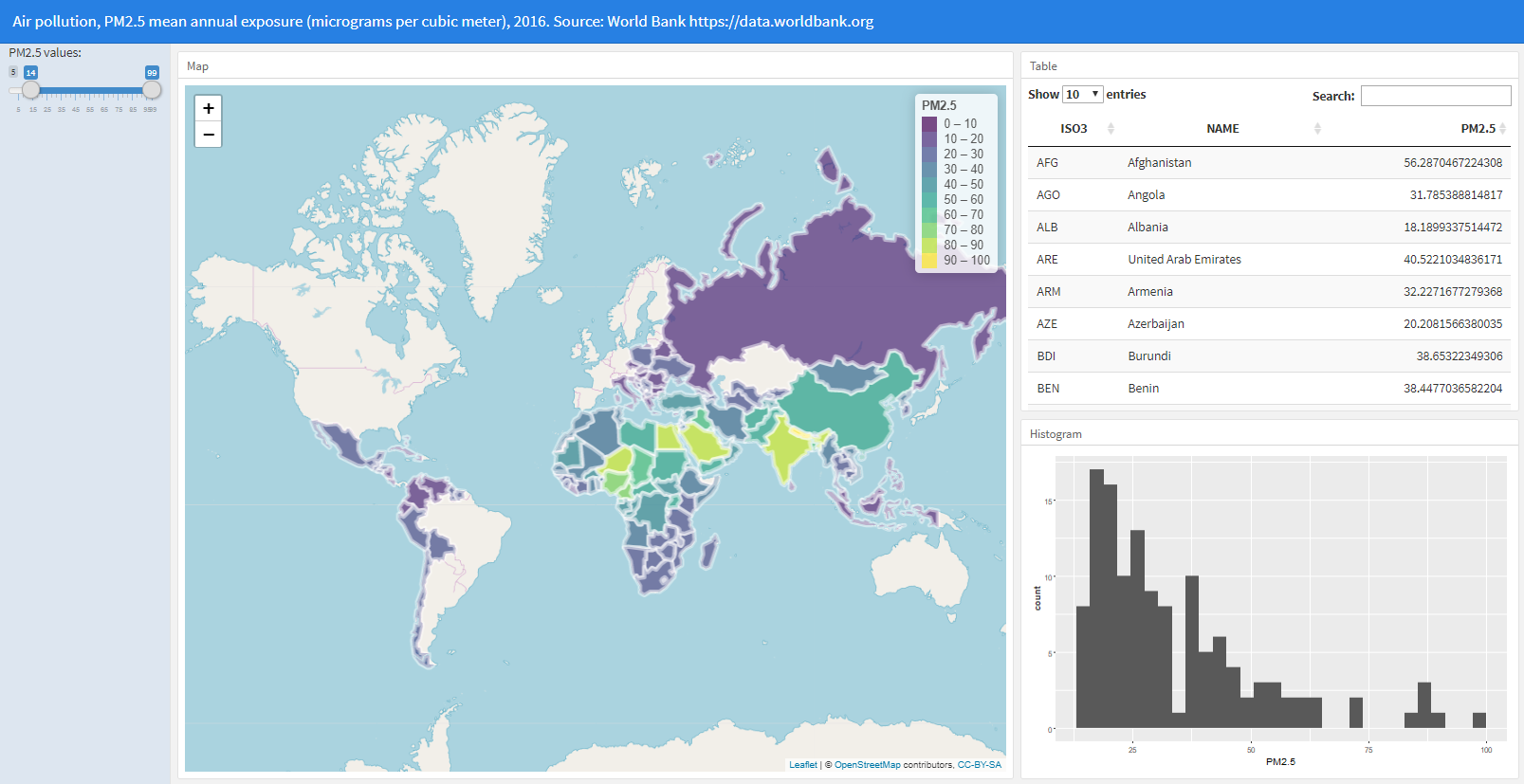 Snapshot of the interactive dashboard to visualize air pollution data.