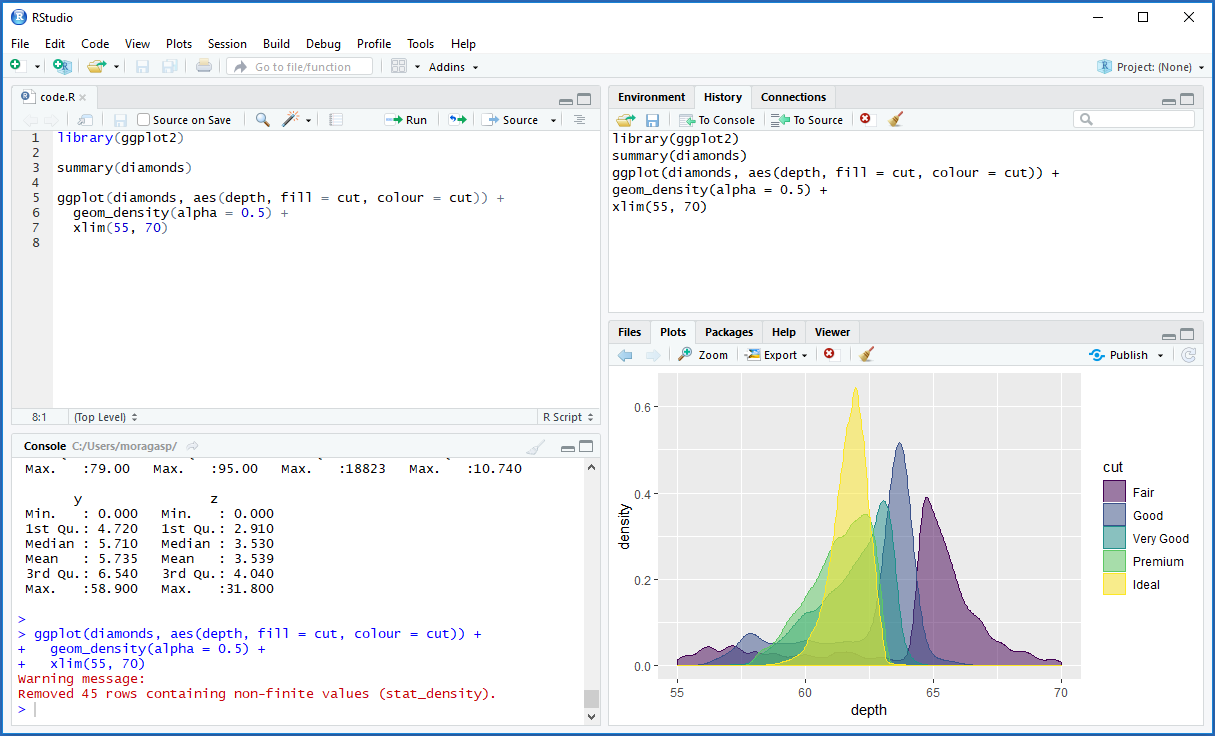 Snapshot of an RStudio IDE.