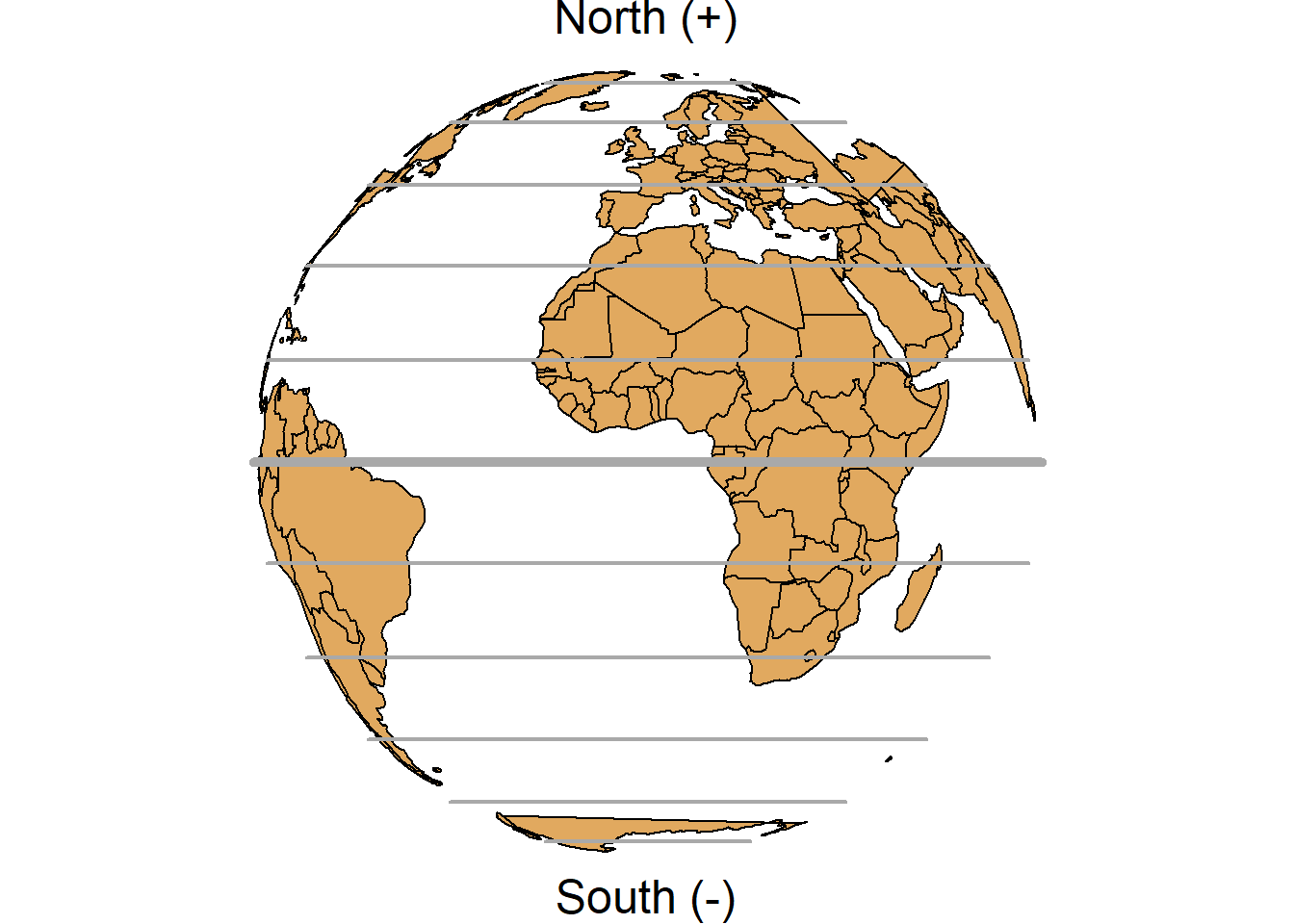 Parallels (left) and meridians (right).