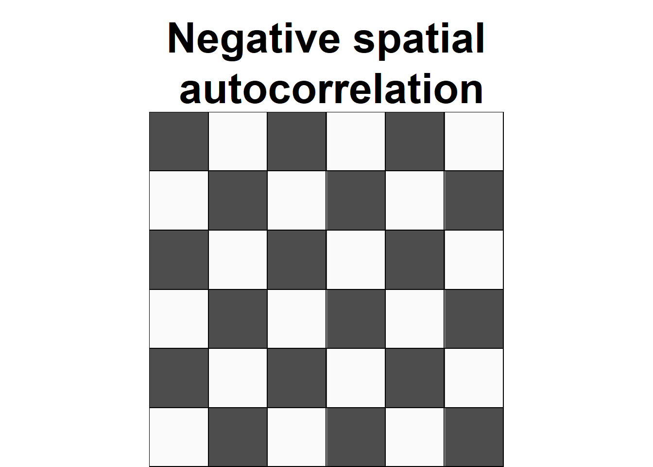 Examples of configurations of areas showing different types of spatial autocorrelation.