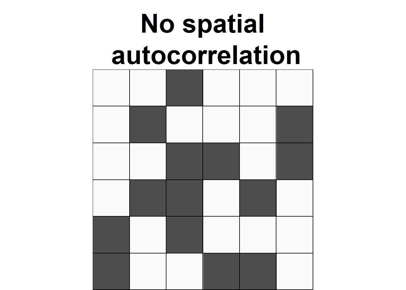 Examples of configurations of areas showing different types of spatial autocorrelation.