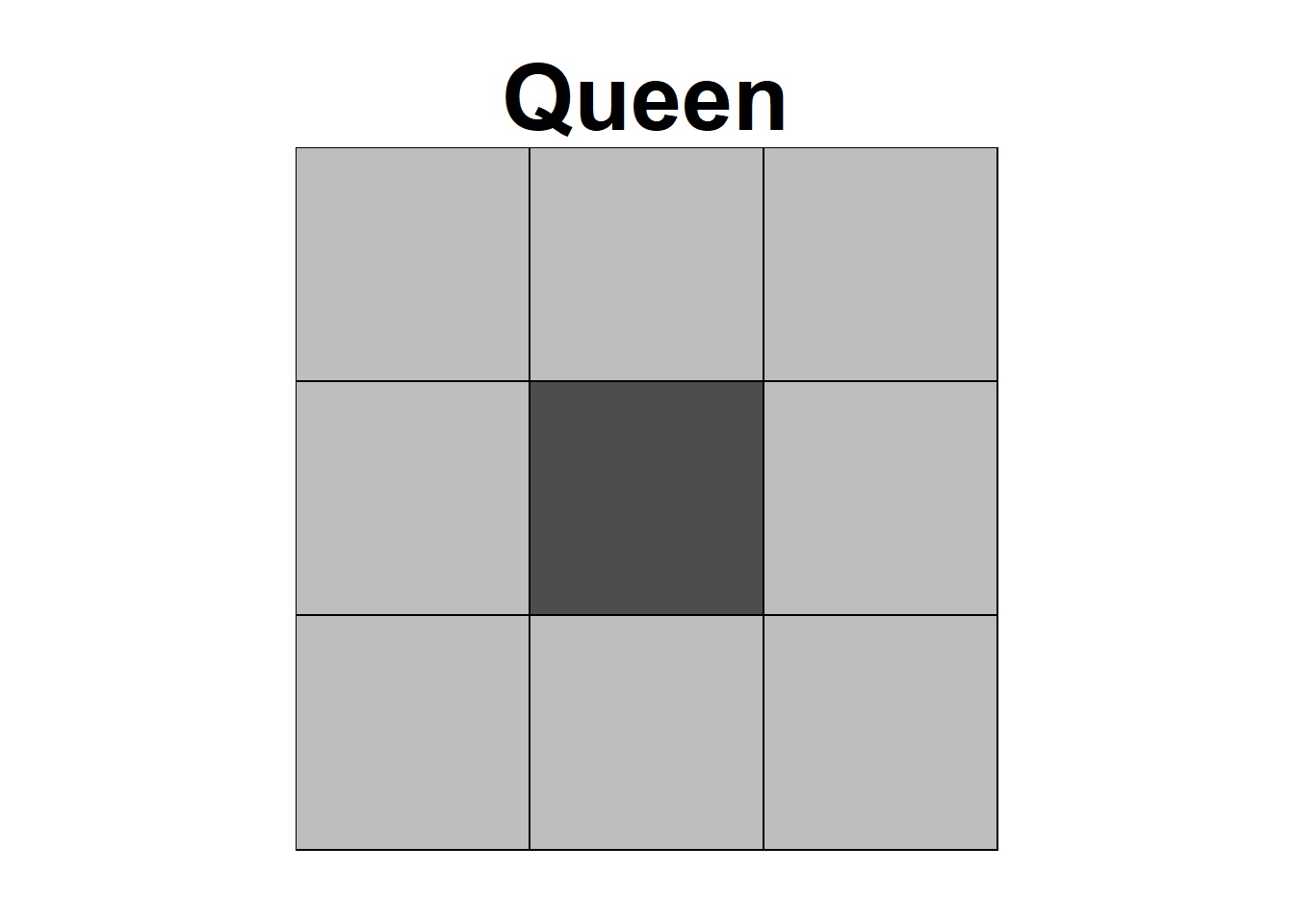 Neighbors based on contiguity. Area of interest is represented in black and its neighbors in gray.