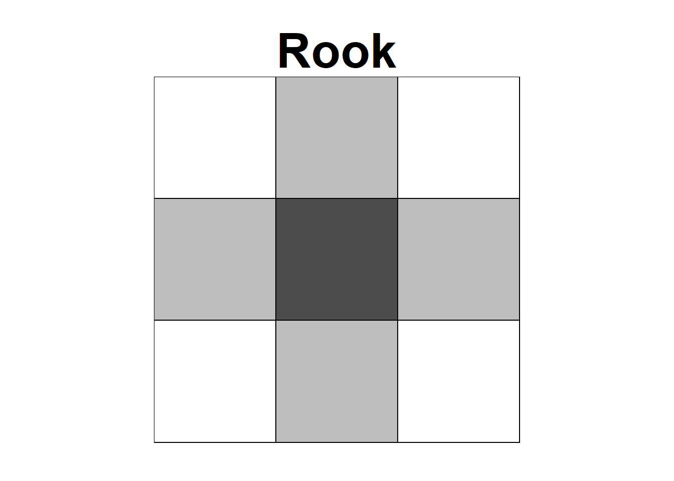 Neighbors based on contiguity. Area of interest is represented in black and its neighbors in gray.