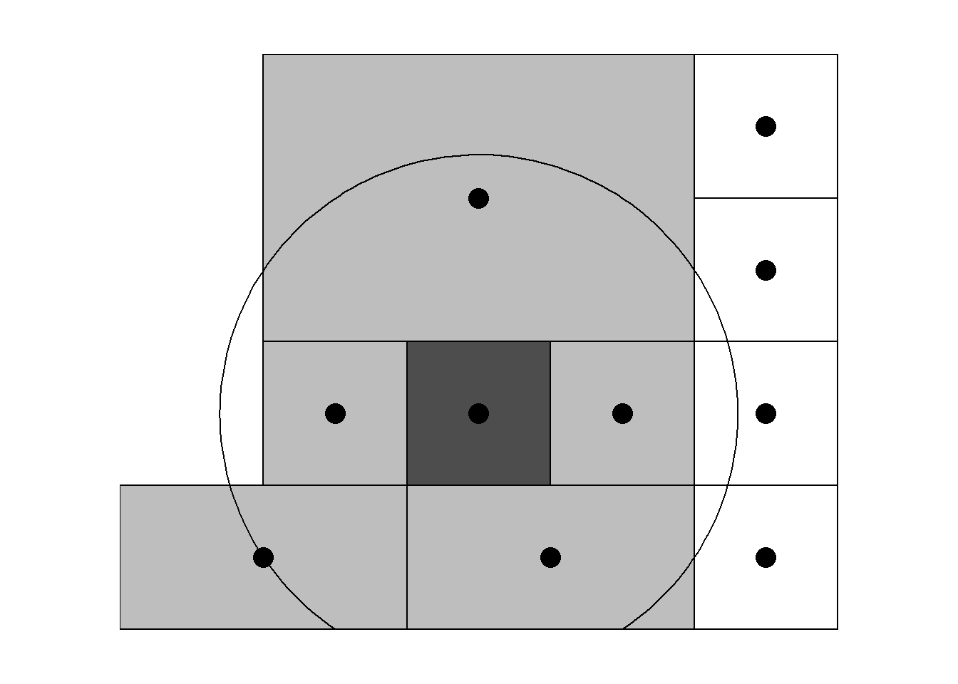 Left: Neighbors based on distance. Area of interest is represented in black and its neighbors in gray. Circle's center is the centroid of the area of interest, and circle's radius is the distance. Right: Map of neighbors separated by a distance less than 0.4.