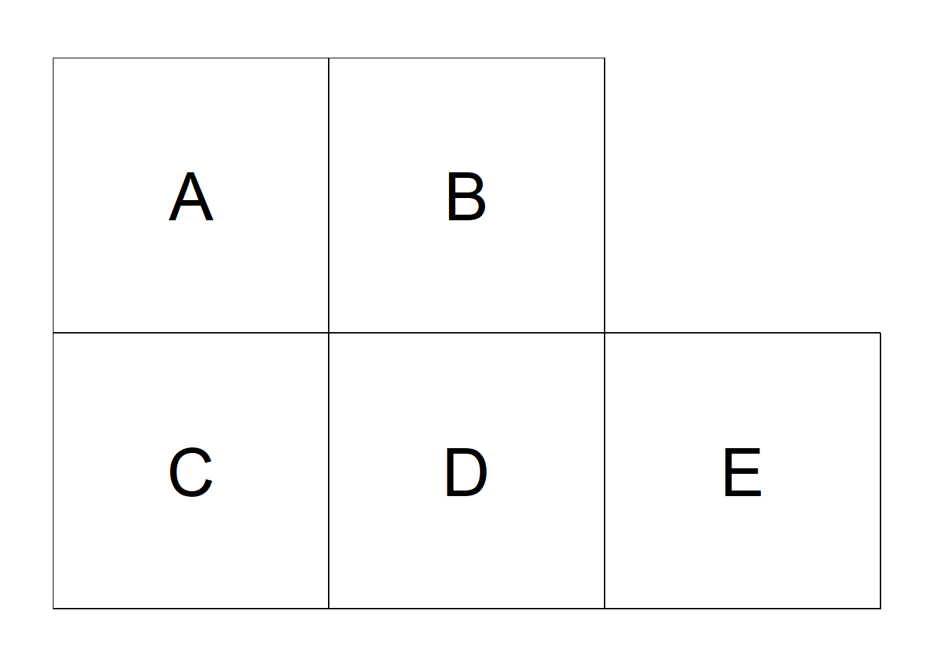 Left: Areas of the study region. Right: Spatial weight matrix calculated by assuming neighboring areas share a common boundary, and sum of weights for each area.