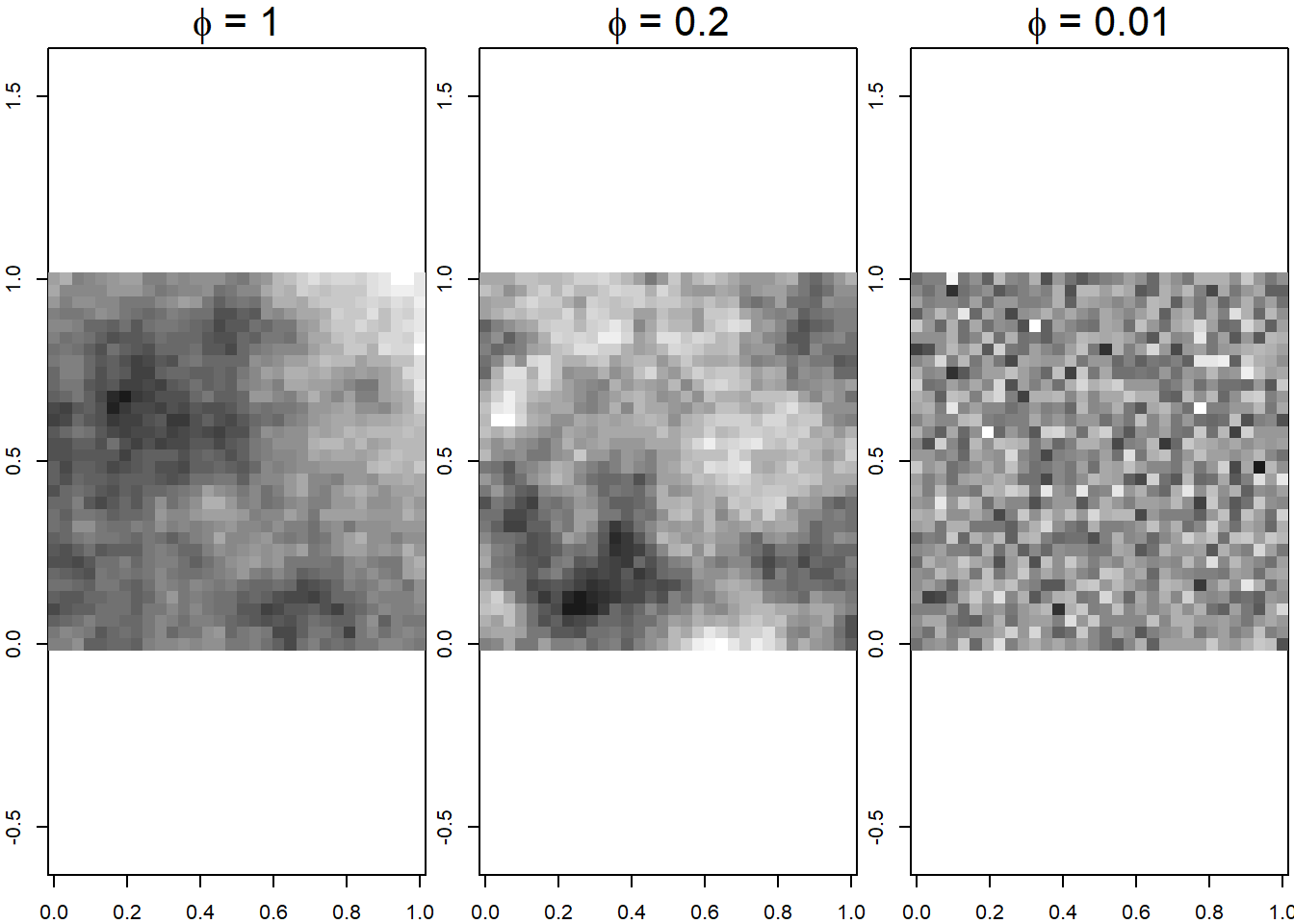 Covariance functions (top) and realizations of Gaussian random fields (bottom) for several parameter values.