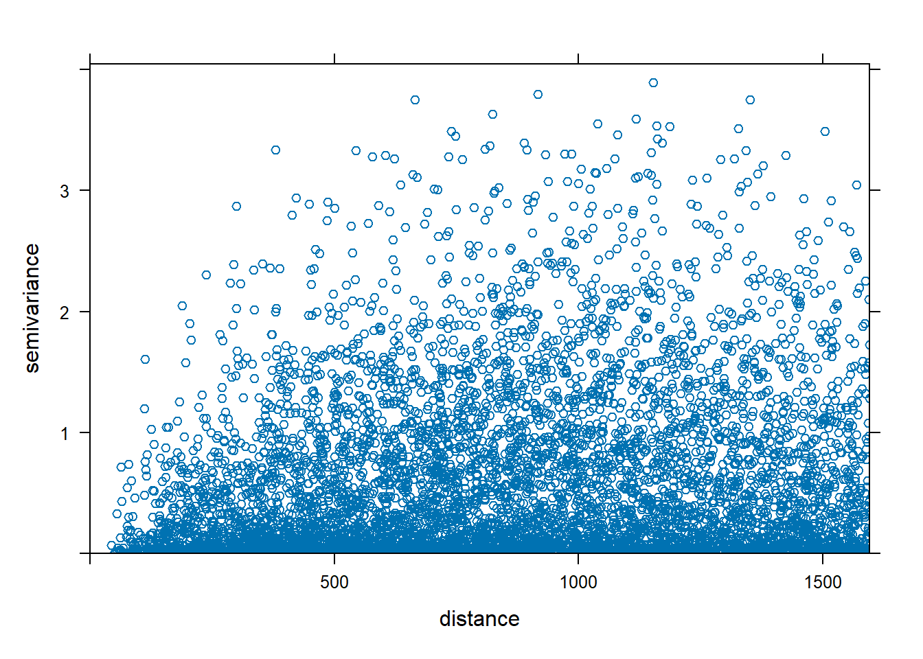 Variogram cloud (left) and sample variogram (right).