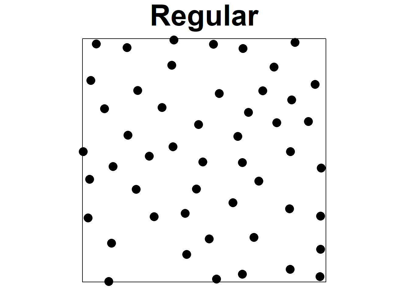 Examples of regular, random, and aggregated point patterns.
