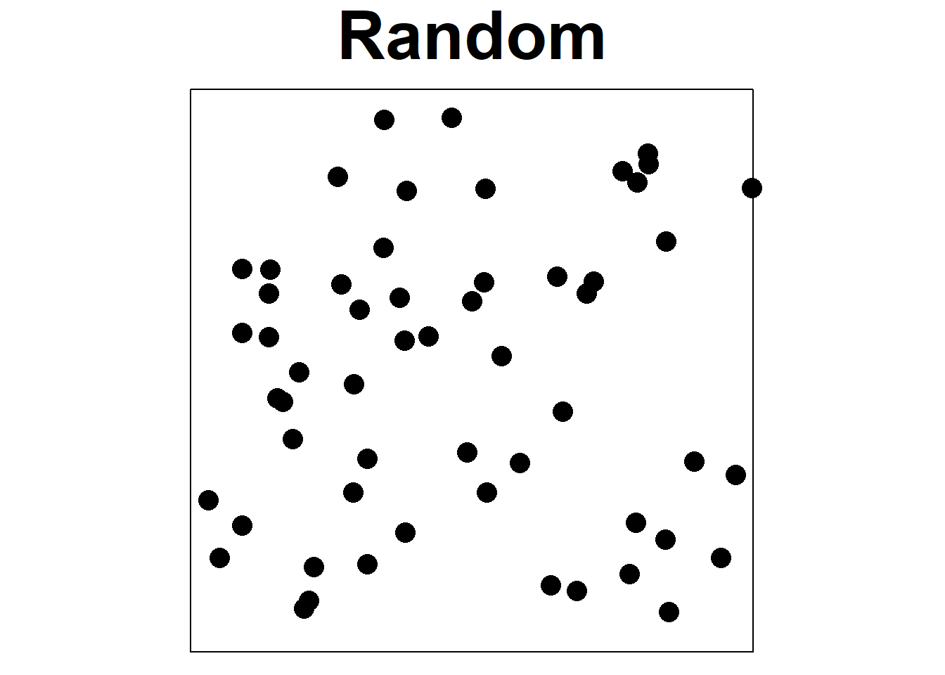 Examples of regular, random, and aggregated point patterns.