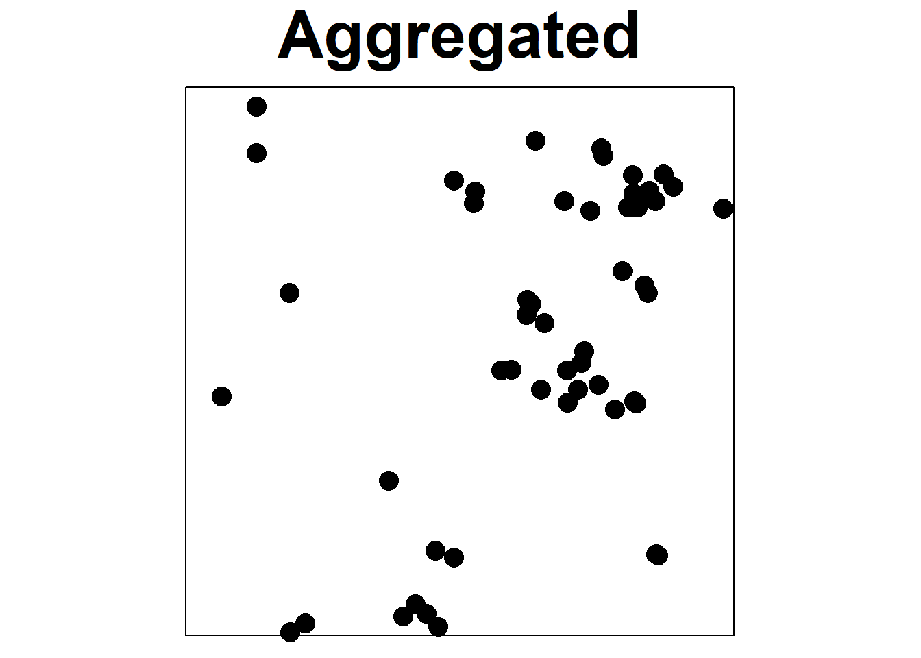 Examples of regular, random, and aggregated point patterns.