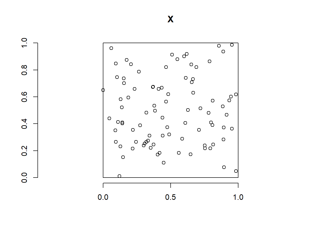 Simulated point pattern from a homogeneous Poisson process.