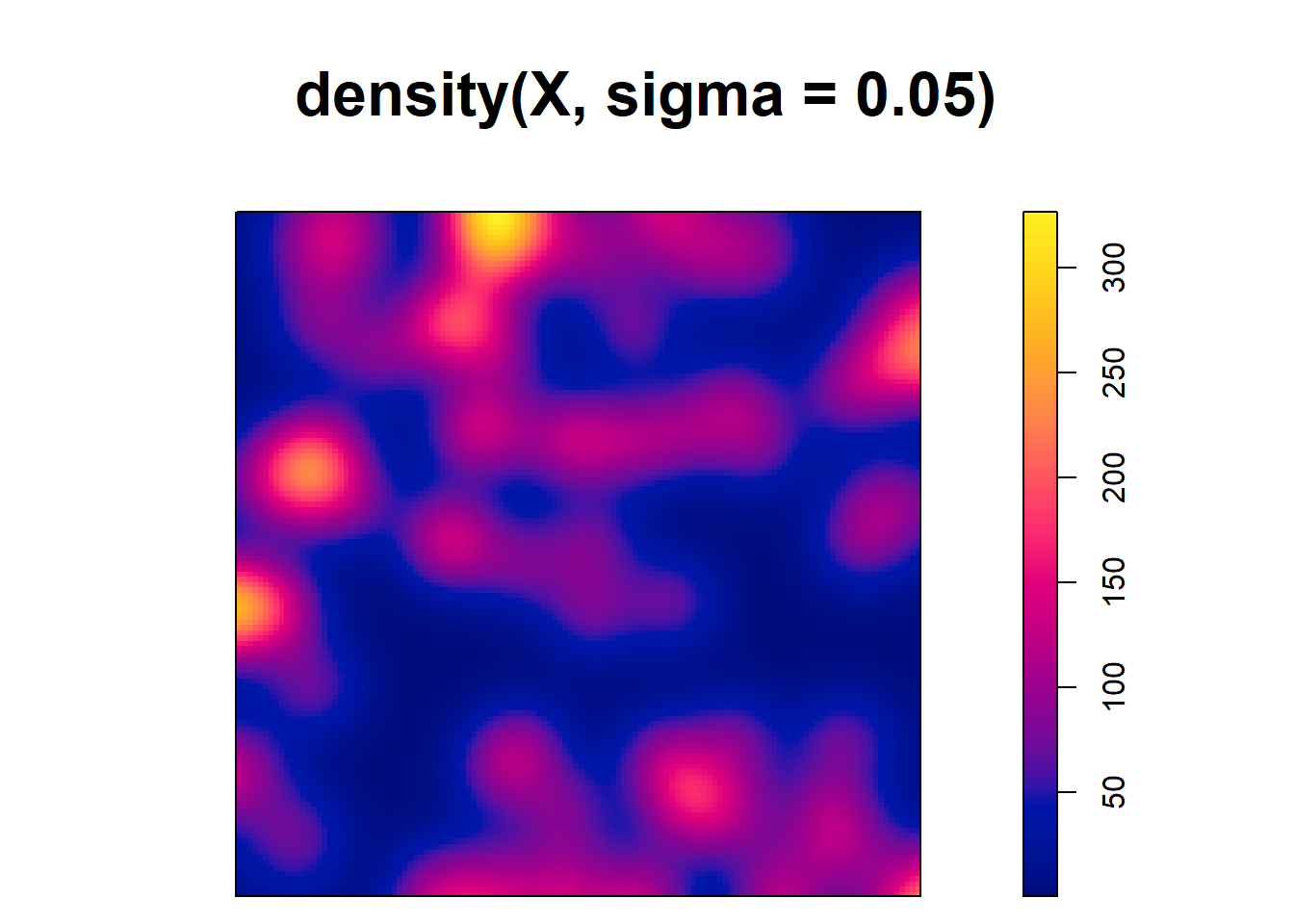 Top: Trees point pattern. Bottom: Intensity estimates using several values for the kernel bandwidth.