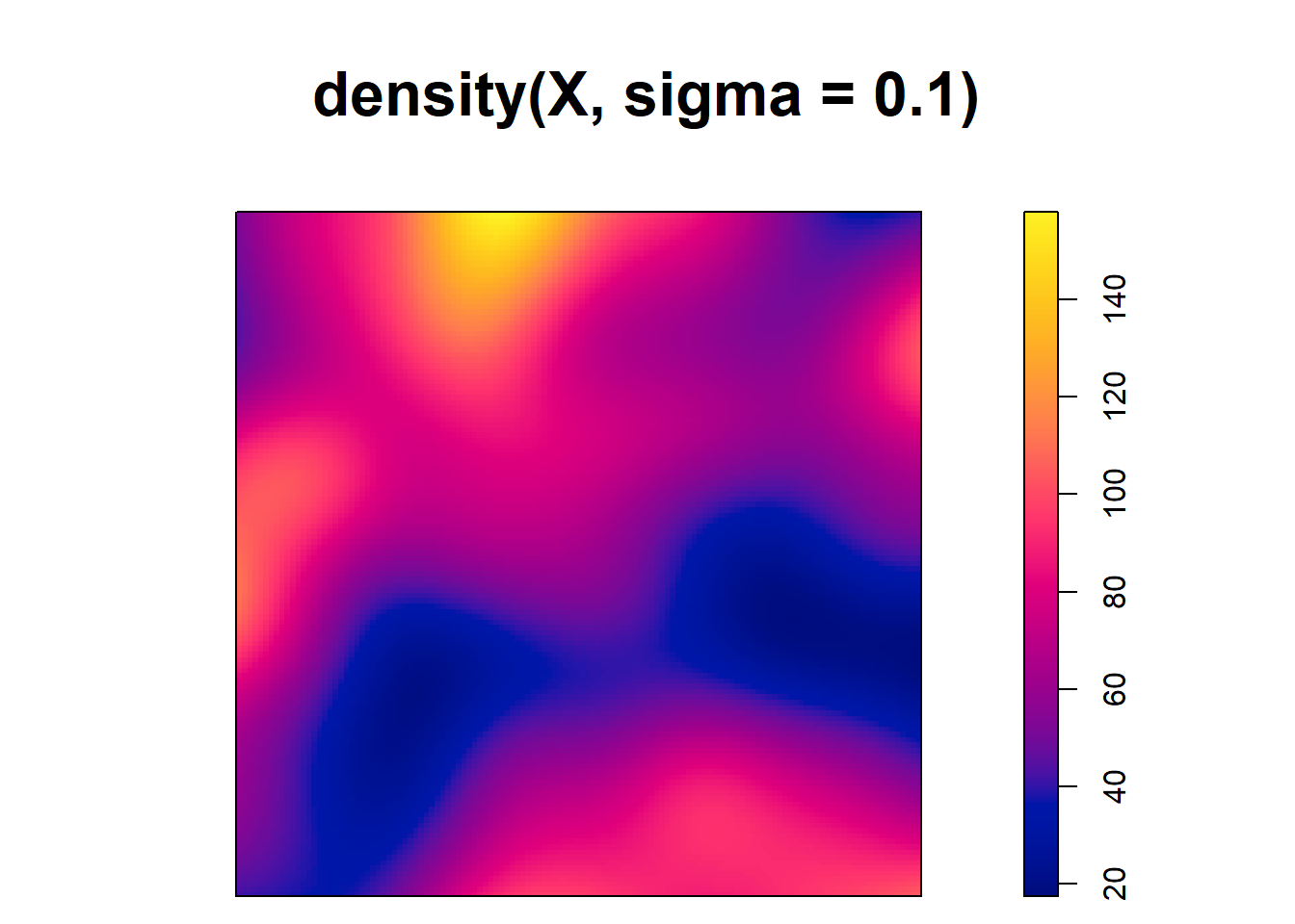 Top: Trees point pattern. Bottom: Intensity estimates using several values for the kernel bandwidth.