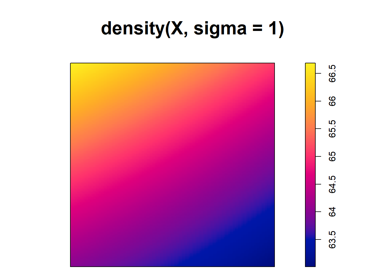 Top: Trees point pattern. Bottom: Intensity estimates using several values for the kernel bandwidth.