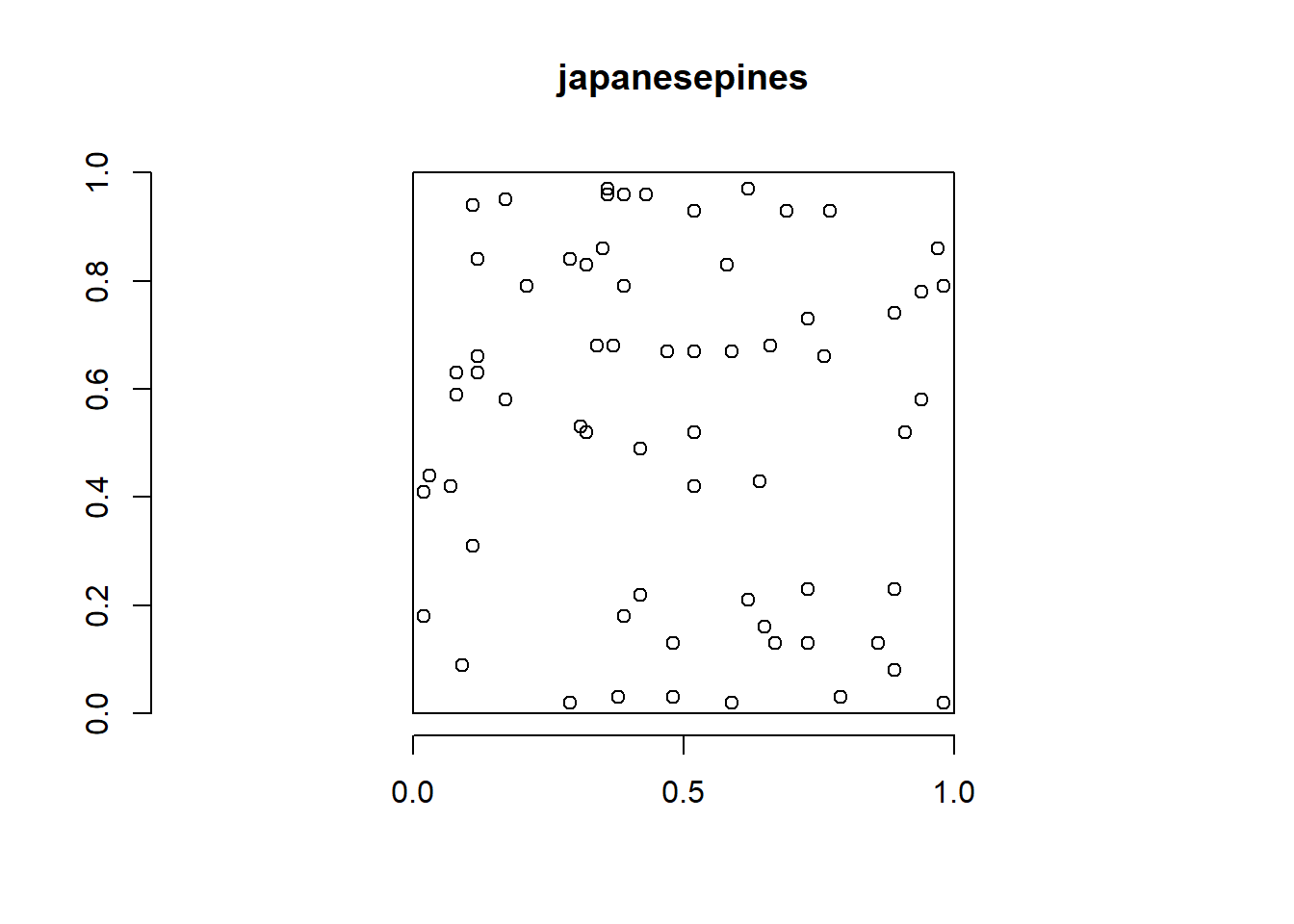 Locations of 65 saplings of Japanese pine in a natural stand.