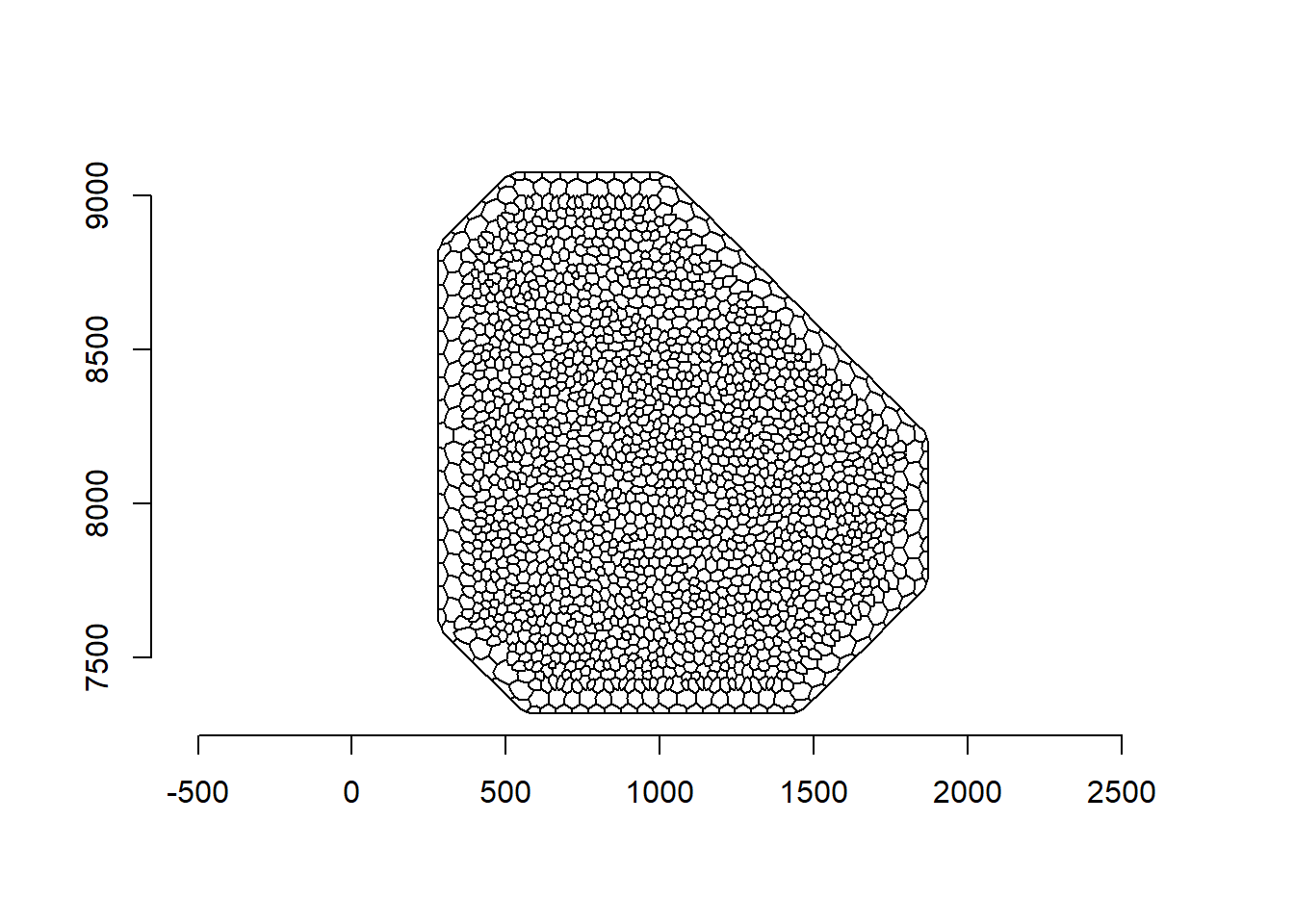 Mesh (top) and dual mesh (bottom) used in the SPDE approach. Event locations are depicted as red points.