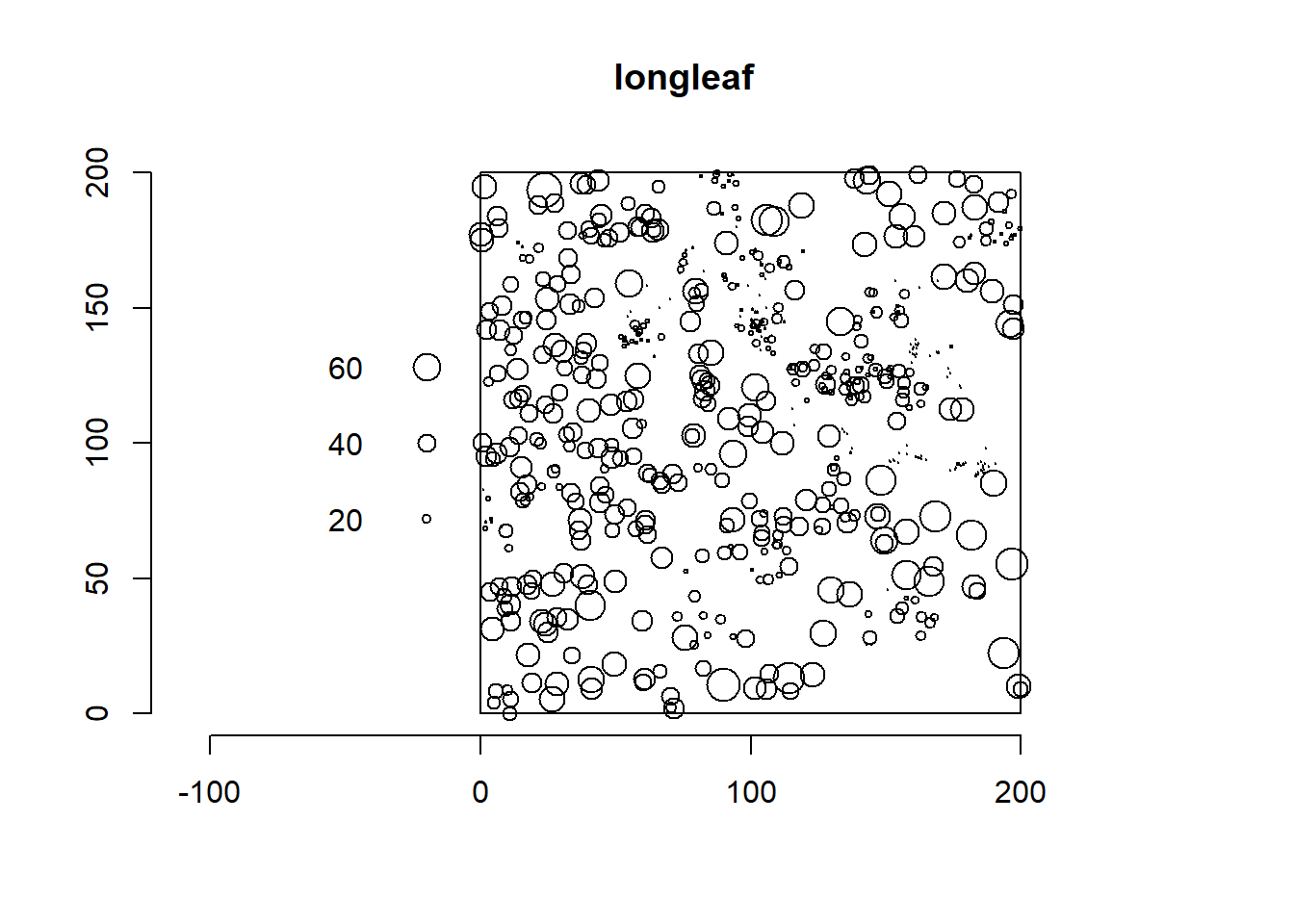 Locations and diameters of 584 trees in a forest of longleaf pine trees in Georgia, USA.