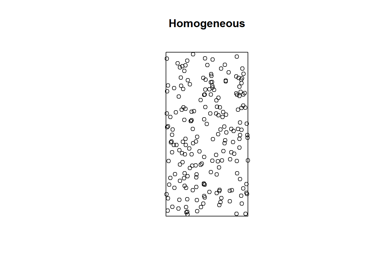 Point pattern generated from a homogeneous Poisson process.