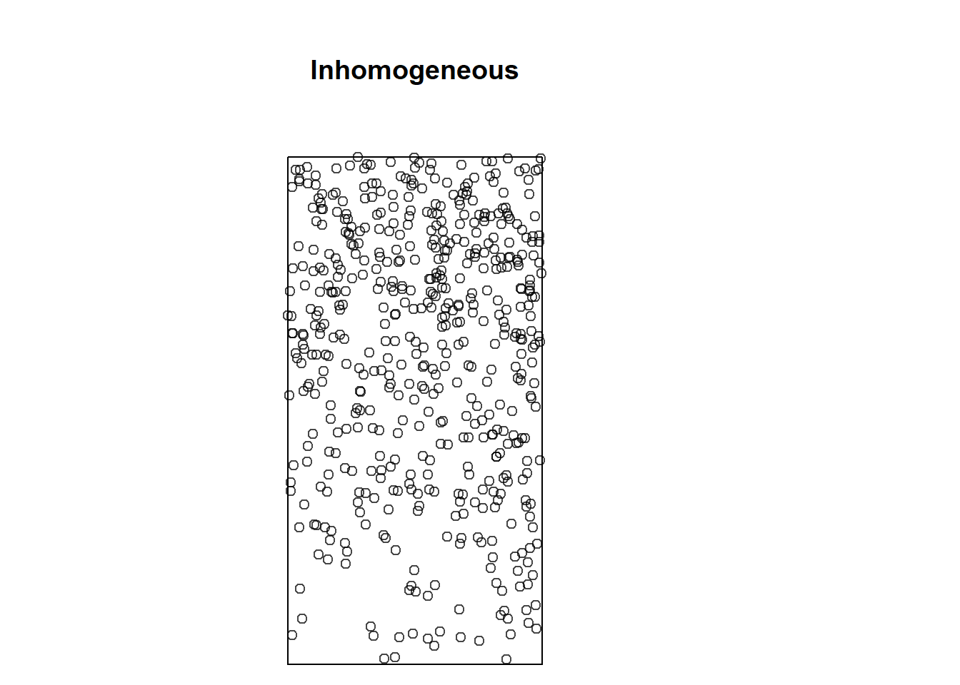 Intensity of an inhomogeneous Poisson process (top) and point pattern generated from that Poisson process (bottom).