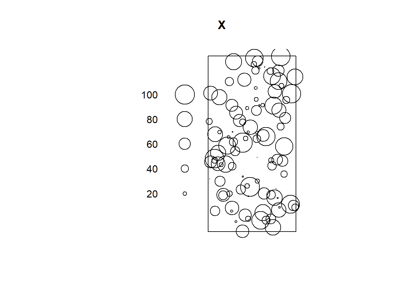 Point pattern of 100 independent uniform random points generated in $[0, 1] \times [0, 2]$ with numeric marks.