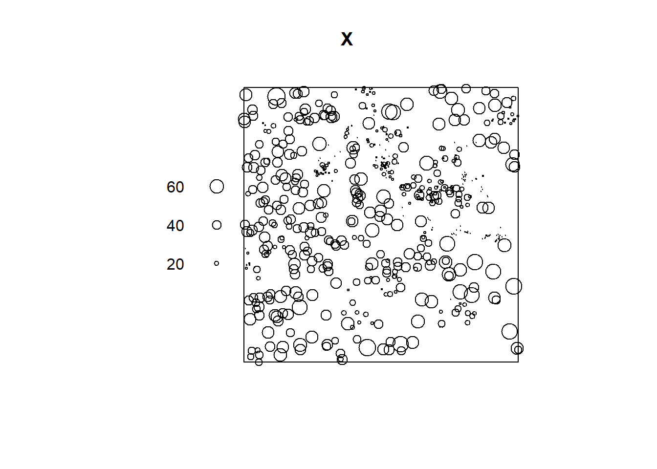 Spatial point pattern converted from sf to ppp considering the observation window as the bounding box of the data (top) and as a polygon (bottom).