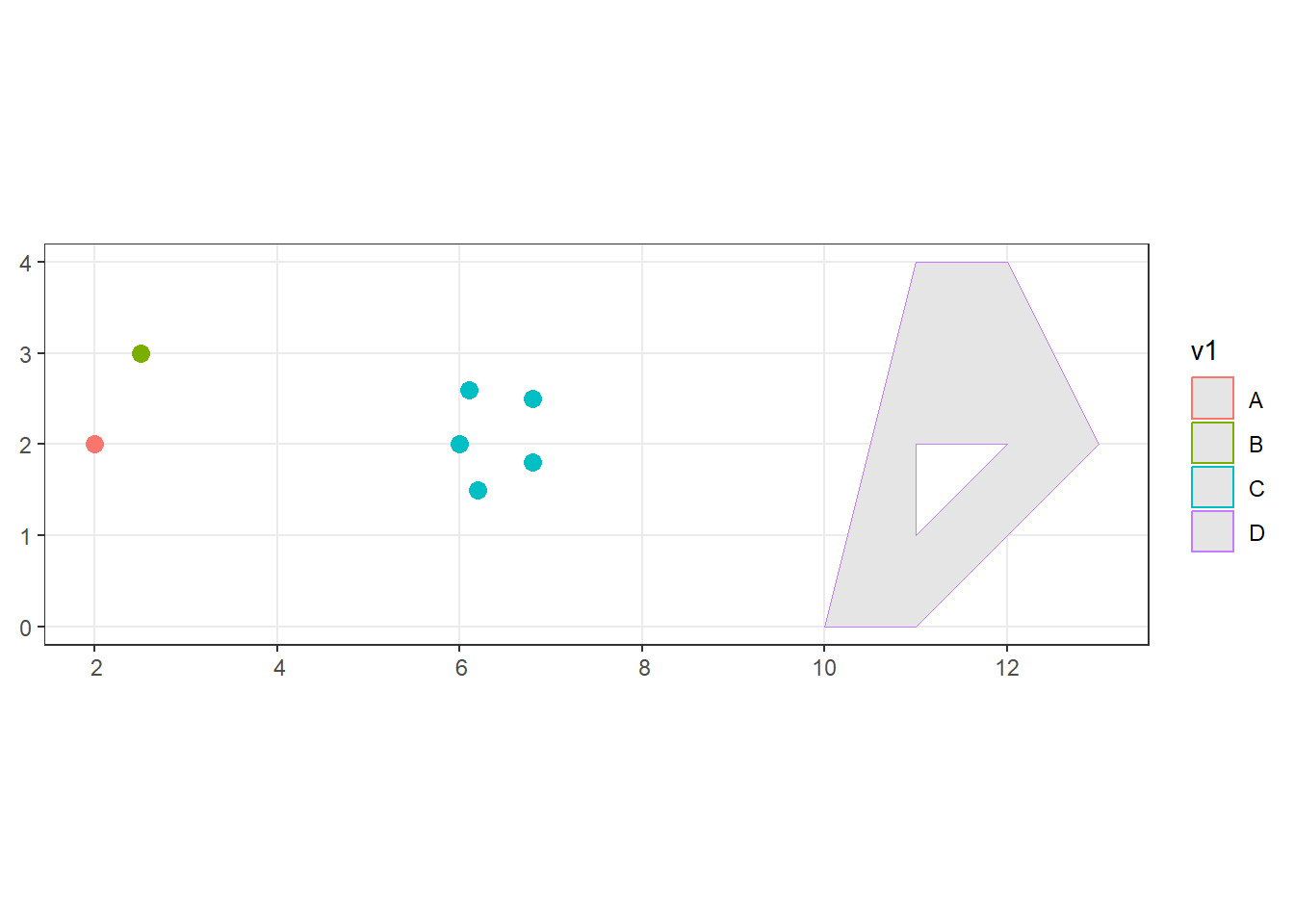 `sf` object representing two single points, a set of points, and a polygon, with one attribute.