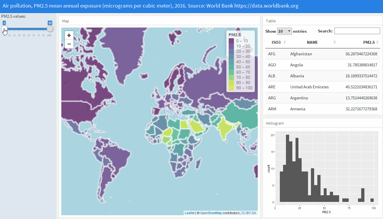 Screenshot of a flexdashboard to visualize air pollution data globally.
