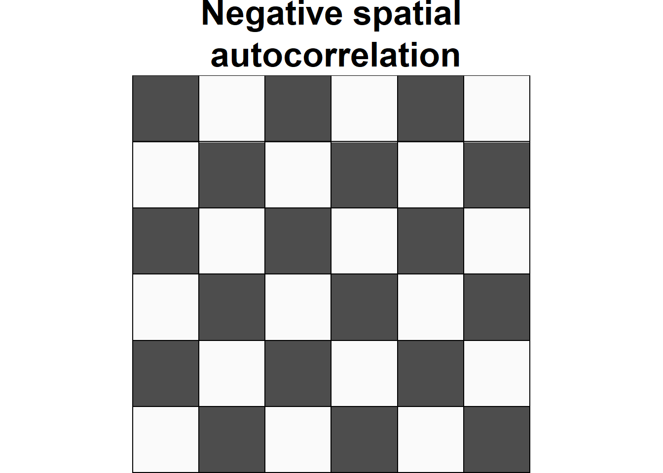 Examples of configurations of areas showing different types of spatial autocorrelation.