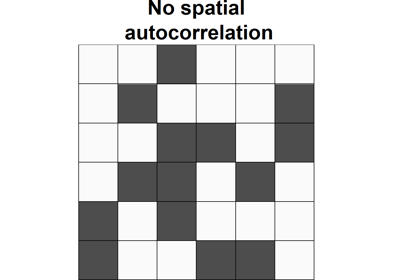 Examples of configurations of areas showing different types of spatial autocorrelation.