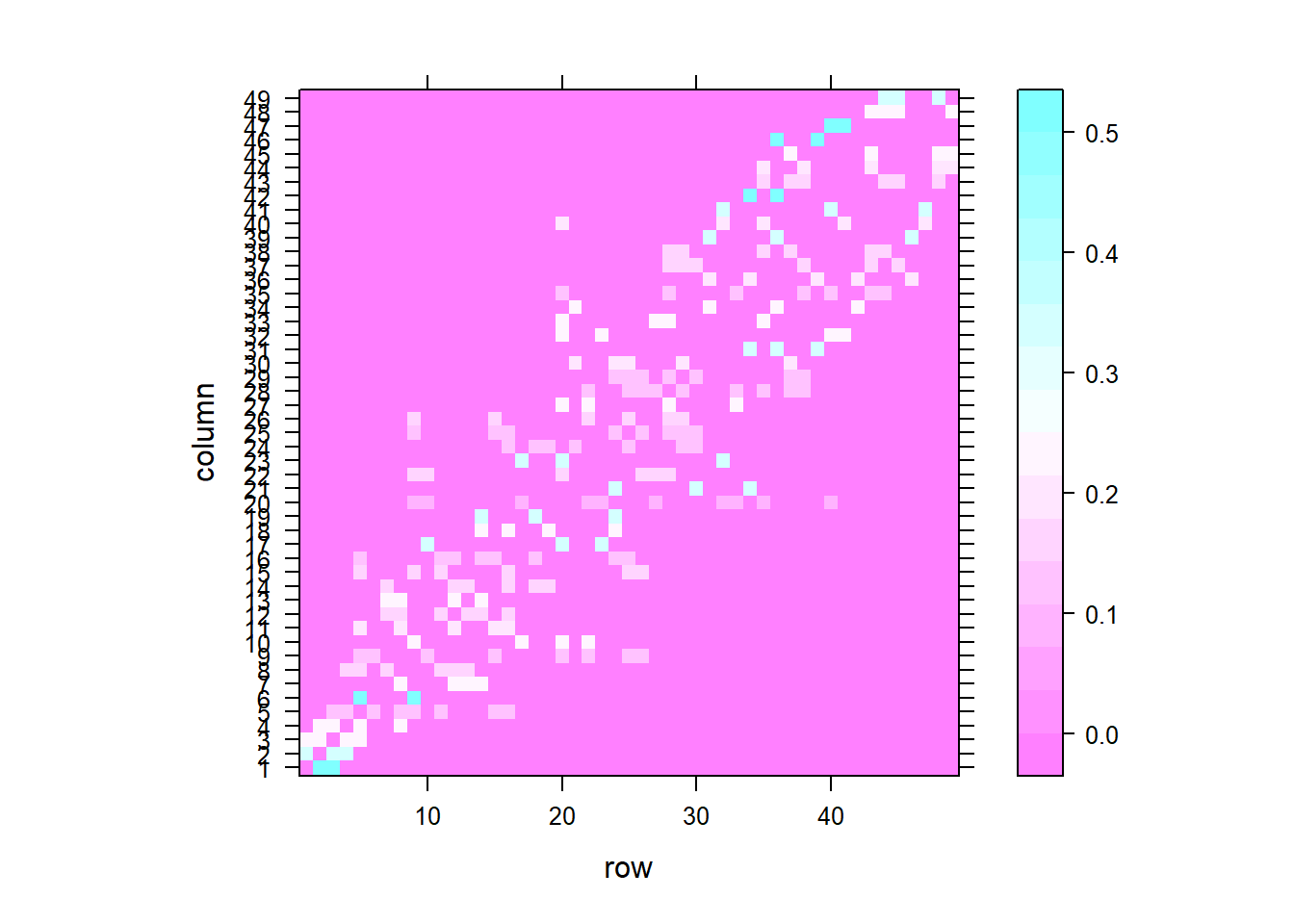 Spatial weights matrix based on binary neighbor list (left), and inverse distance values (right).