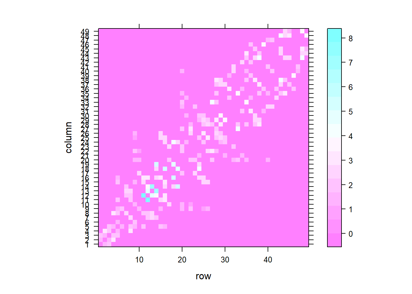Spatial weights matrix based on binary neighbor list (left), and inverse distance values (right).