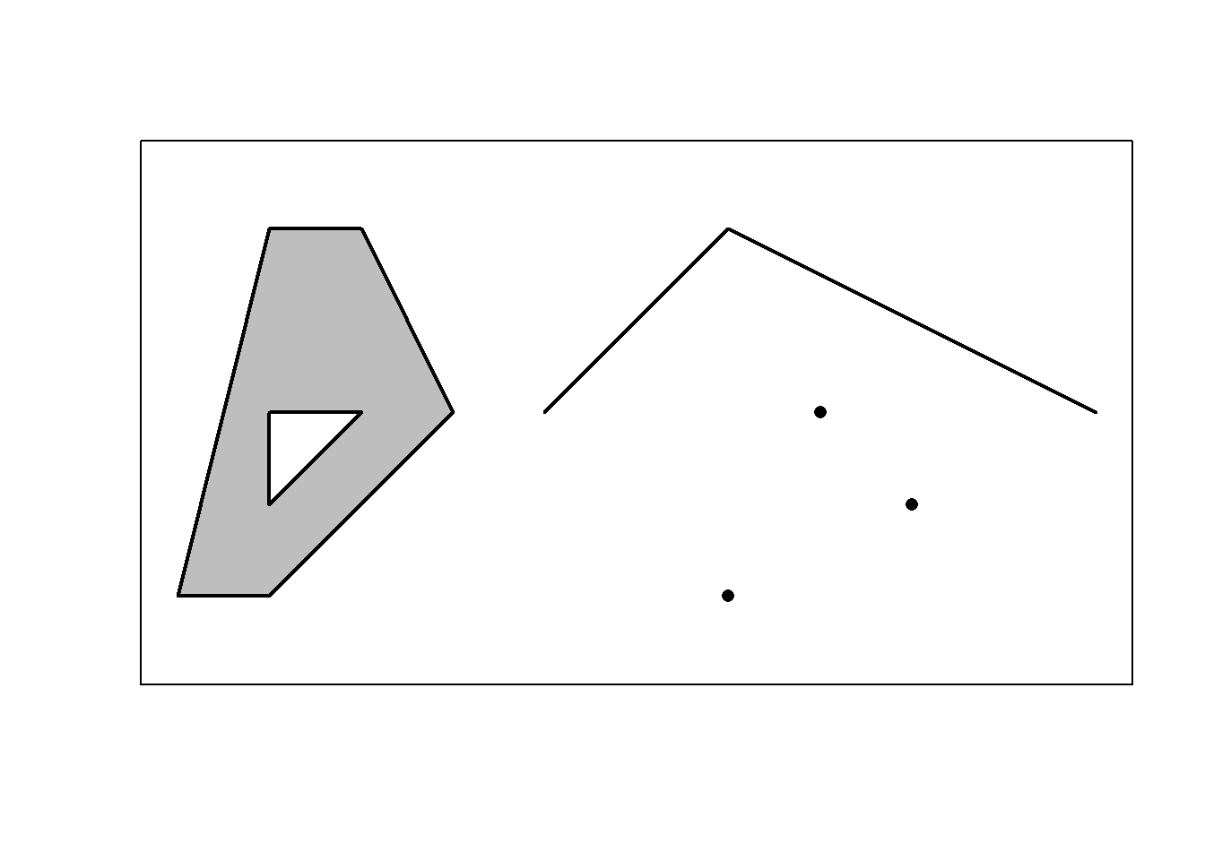 Examples of vector data (points, line and polygon).